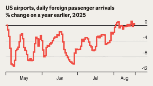 Have foreign tourists really avoided America this year?